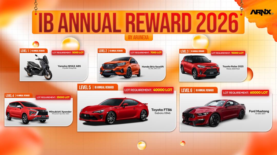 IB Annual Reward 2026 by Arunexa