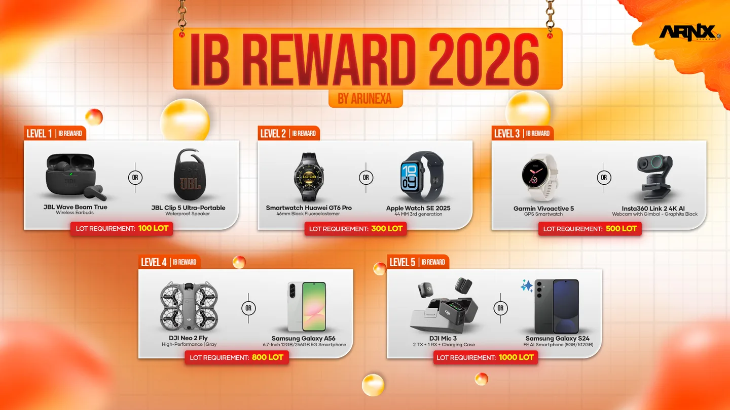 IB Reward 2026 Level 1–5 by Arunexa